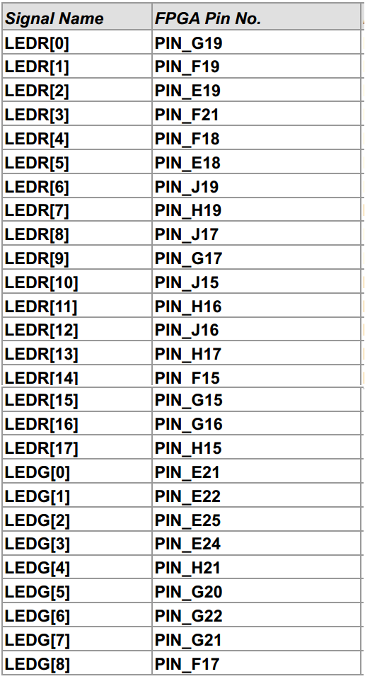 PinDE2-115-LEDR.png