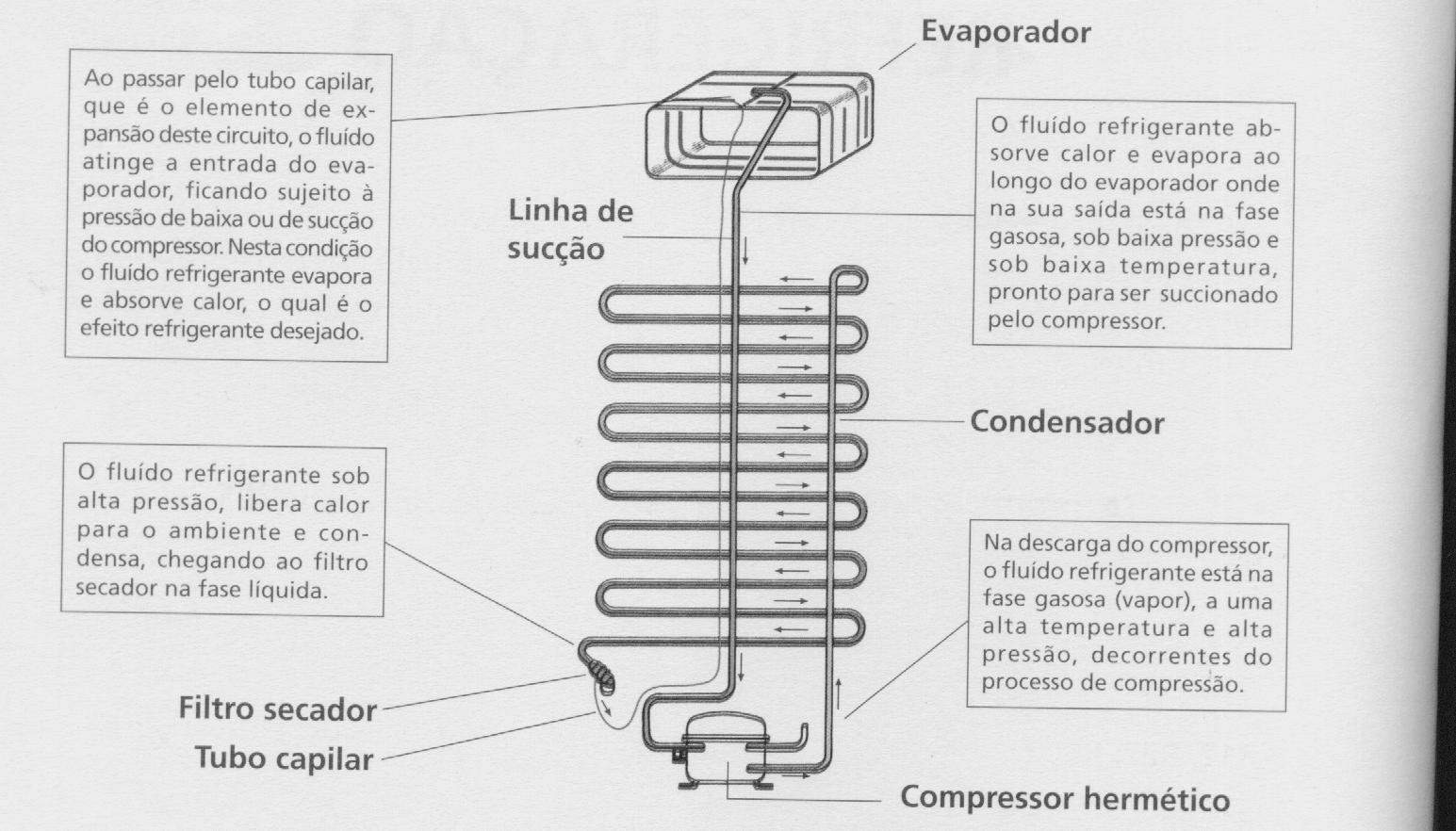 Descrição do ciclo de refrigeração.jpg