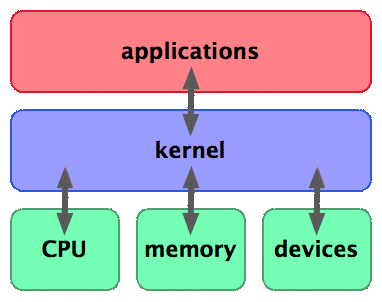 Kernel2.jpg