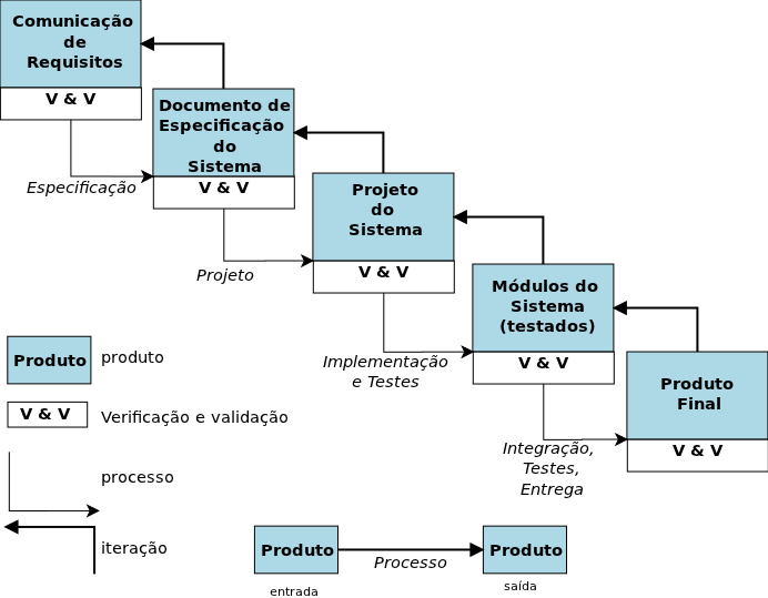 modelo IFSC Projeto Integrador 1 - engetelecom