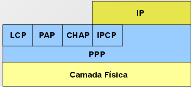 PTC-Ppp-estrutura.png