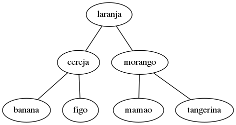 Prg2-Tree-diagrama.png