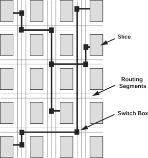 Roteamento FPGAs.jpg