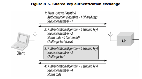 80211-shared-key-auth.png
