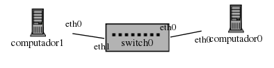 Lab.conf de uma rede simples com switch.png