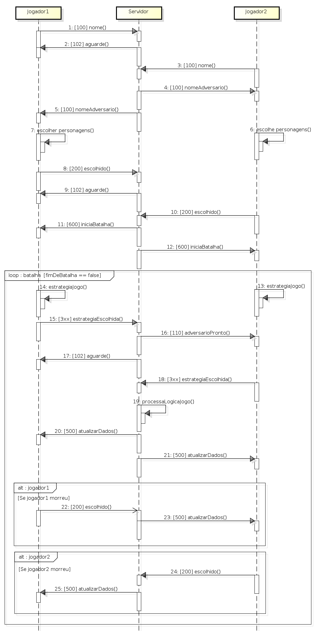 Javamon-diagrama-de-sequencia.png