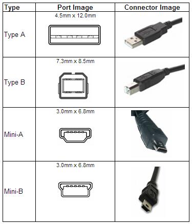 USB Conectors.jpg