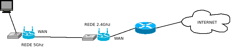 WLAN-2PAs-viaWAN.png