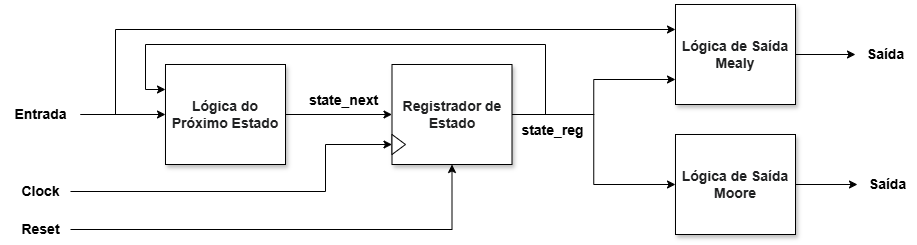 BlockDiagramFSM.png