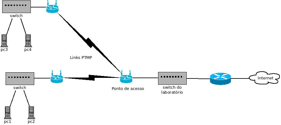 PJI3-Ptmp-lab.jpg