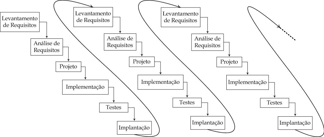 Diagrama de casos de uso, Processo sem nome Wiki