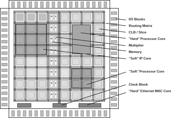 Leiaute2 FPGAs.jpg