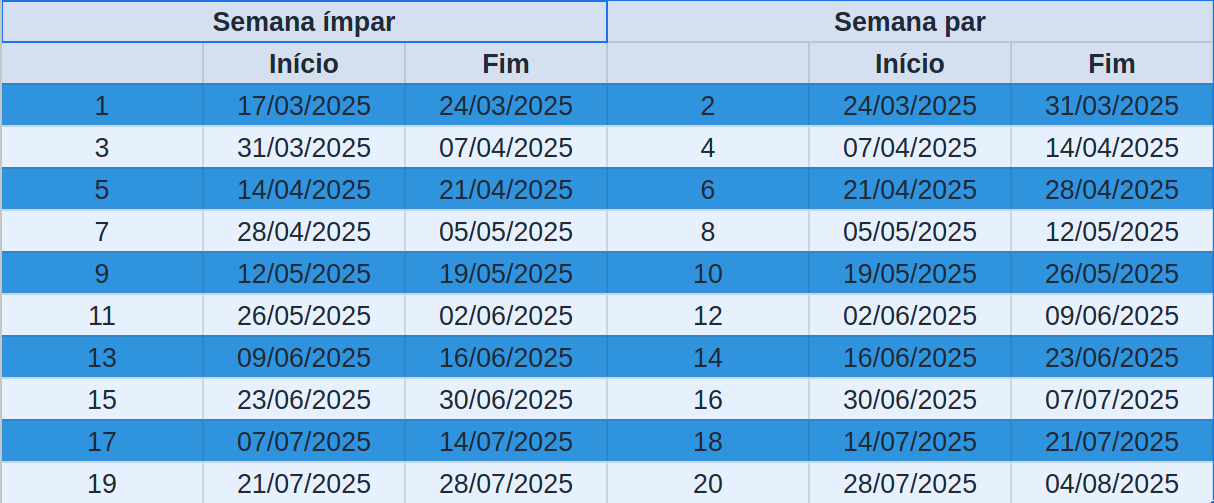 Tabela das Semanas Ímpares e Pares
