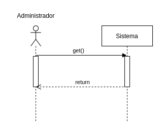 Diagrama de sequência de leitura de dados do admin