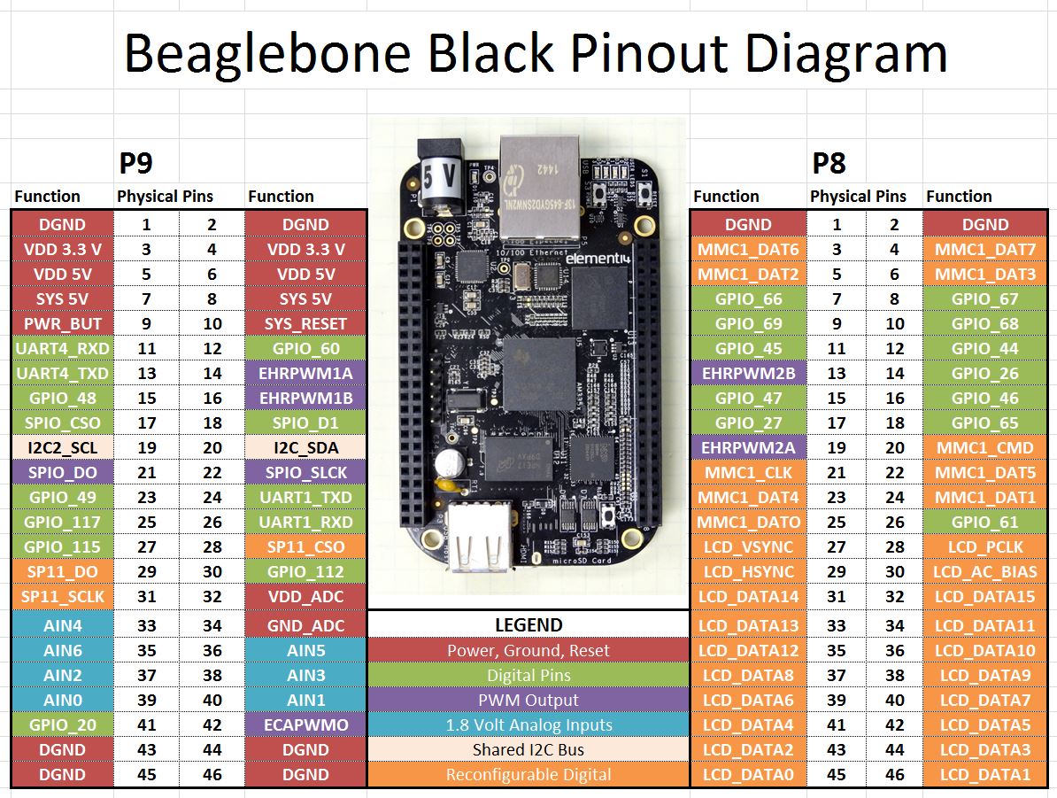 Beaglebone-black-pinout.jpg