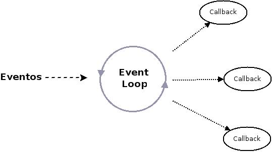 Ptc-Event-loop.jpg