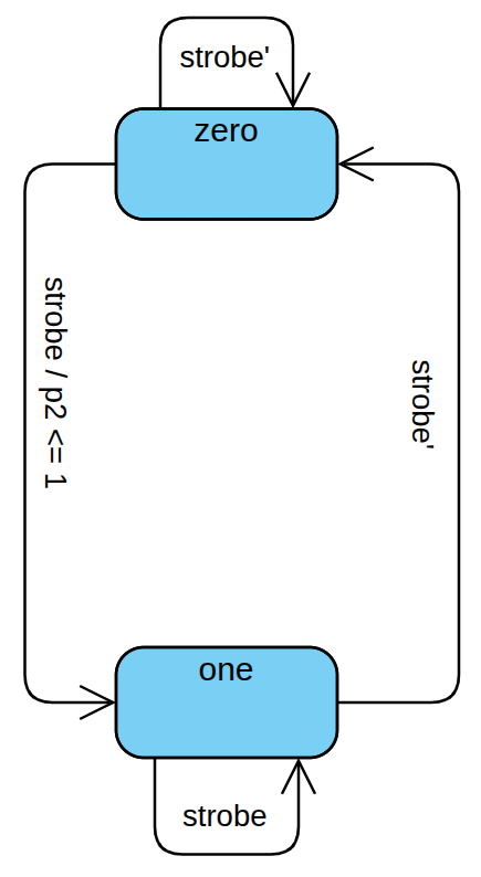 Arquivo:SD edge detector mealy.png