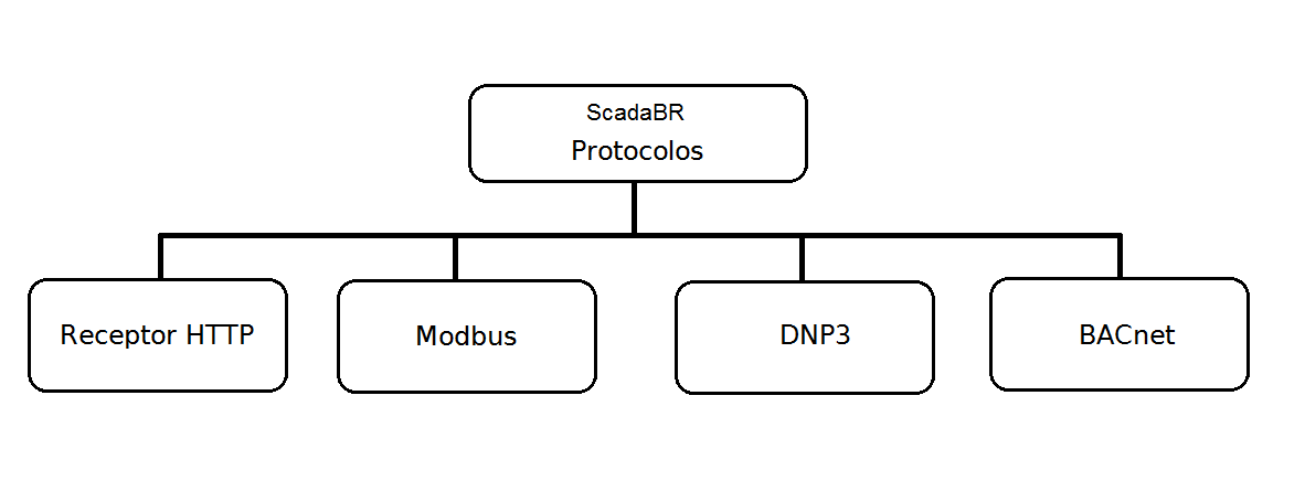 ProtocolosScada.png