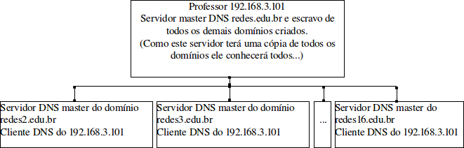 Diagrama DNS.png