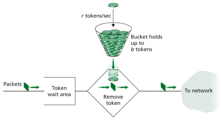 SMU-Leaky-bucket.jpg