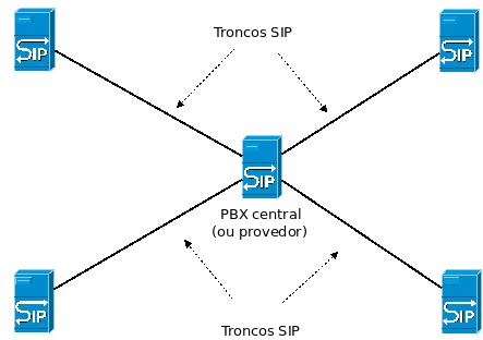 PJI4-4pbx-centralizado.jpg