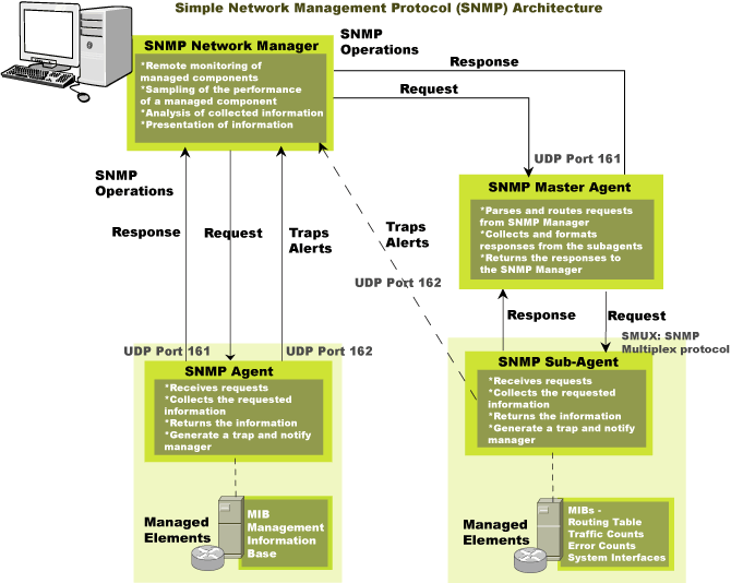 Snmp-architecture.gif