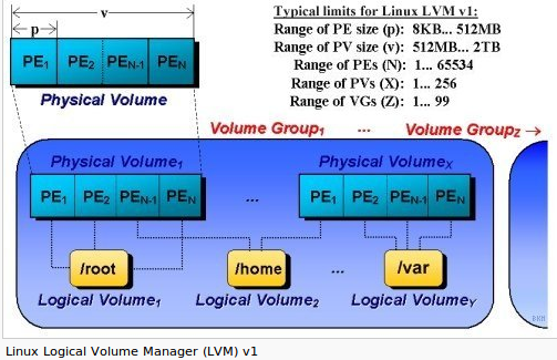 Lvm1-linux.png