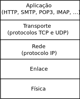 Res-Camadas-protocolos.png