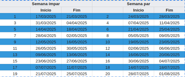 Tabela das Semanas Ímpares e Pares
