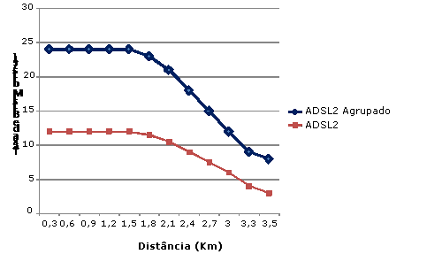 Adsl2 vs adsl2plus.gif
