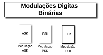 Modulation binary.png