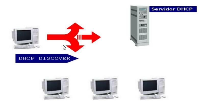 DHCP-discover.png