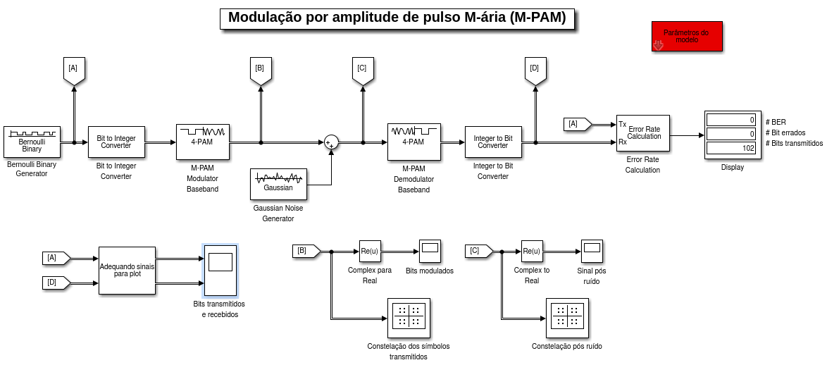 M PAM simulink.png
