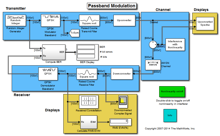 Passband modulation simulink.png