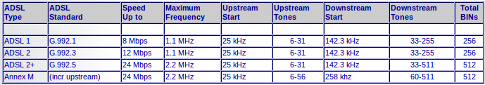 Adsl-standards-frequencies.png
