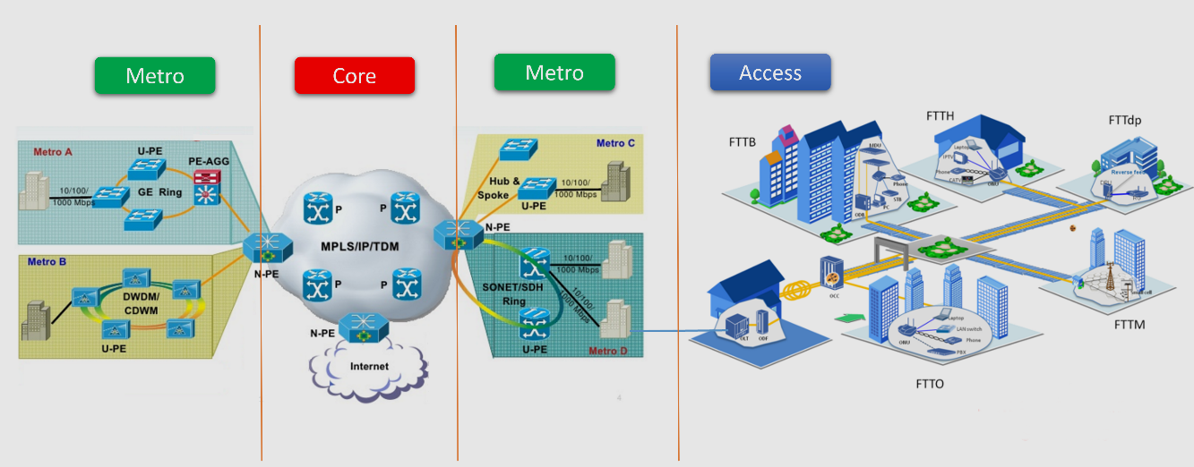 IER-Access-network.png