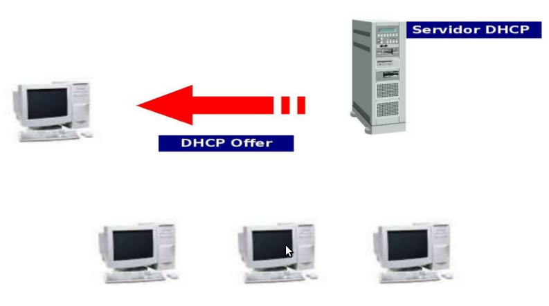 DHCP-offer.png
