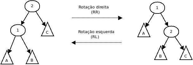 PRG2-Rotacoes.jpg