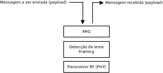 PTC-Protocolo-estrutura2.jpg