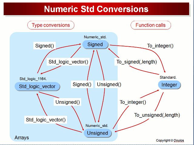 Numeric stdConvertions.gif