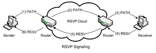 Rsvp-signaling.jpg