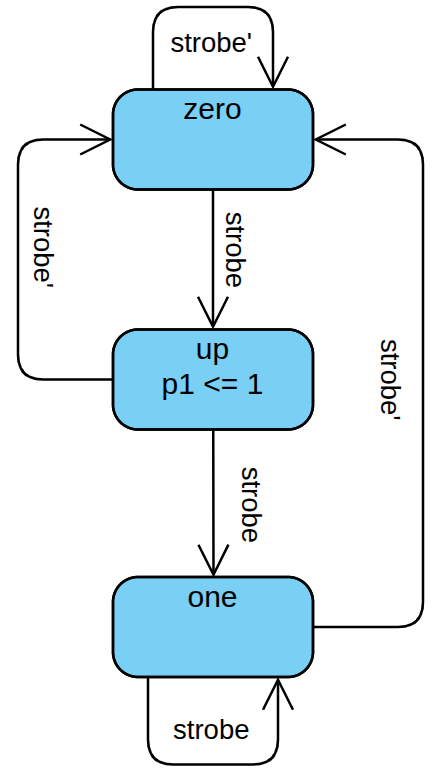 Arquivo:SD edge detector moore.png
