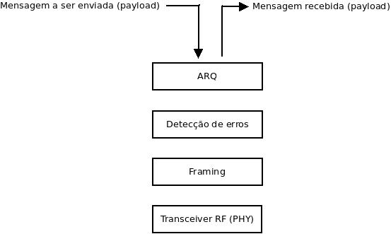 PTC-Proj1-Protocolo-estrutura.jpg