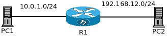 PJI2-rotas-Rede1.jpg