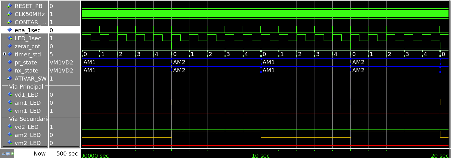 Arquivo:SIM Sema2ViasAM1AM2.png