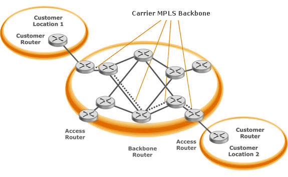 Mpls-network.jpg