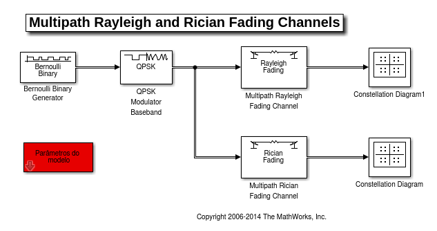 Multipath fading channels simulink.png