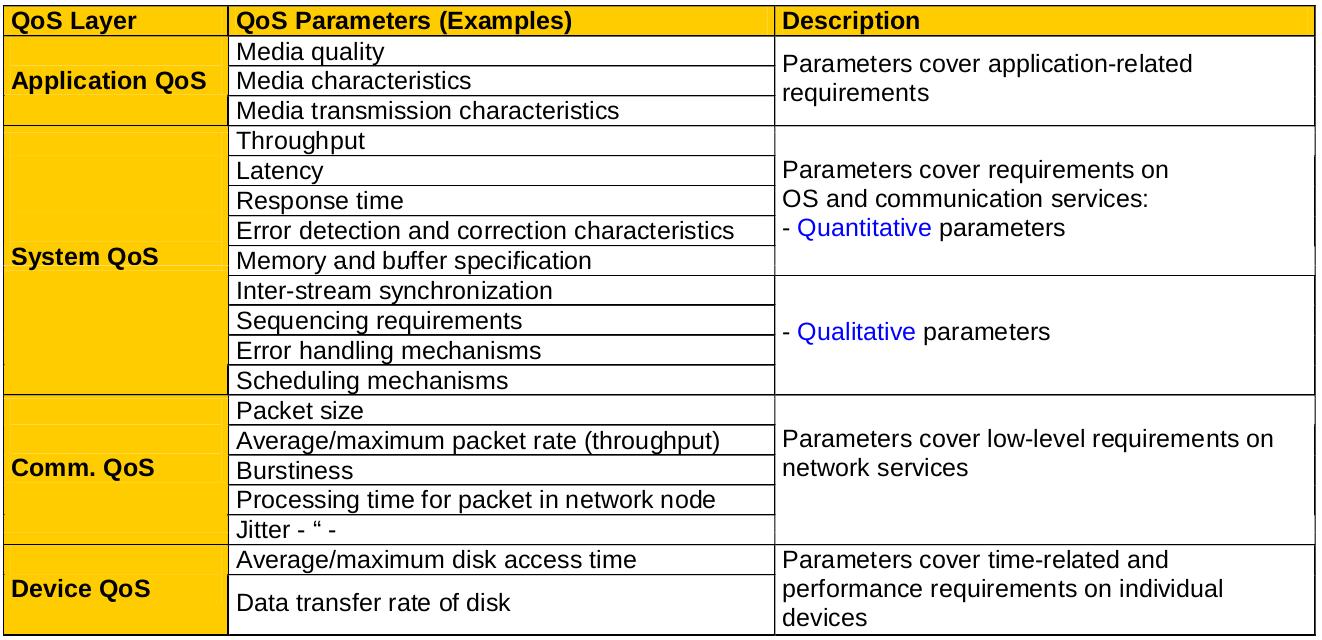 SMU-Qos-parameters.jpg