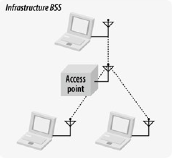 Infrastructure-bss.png