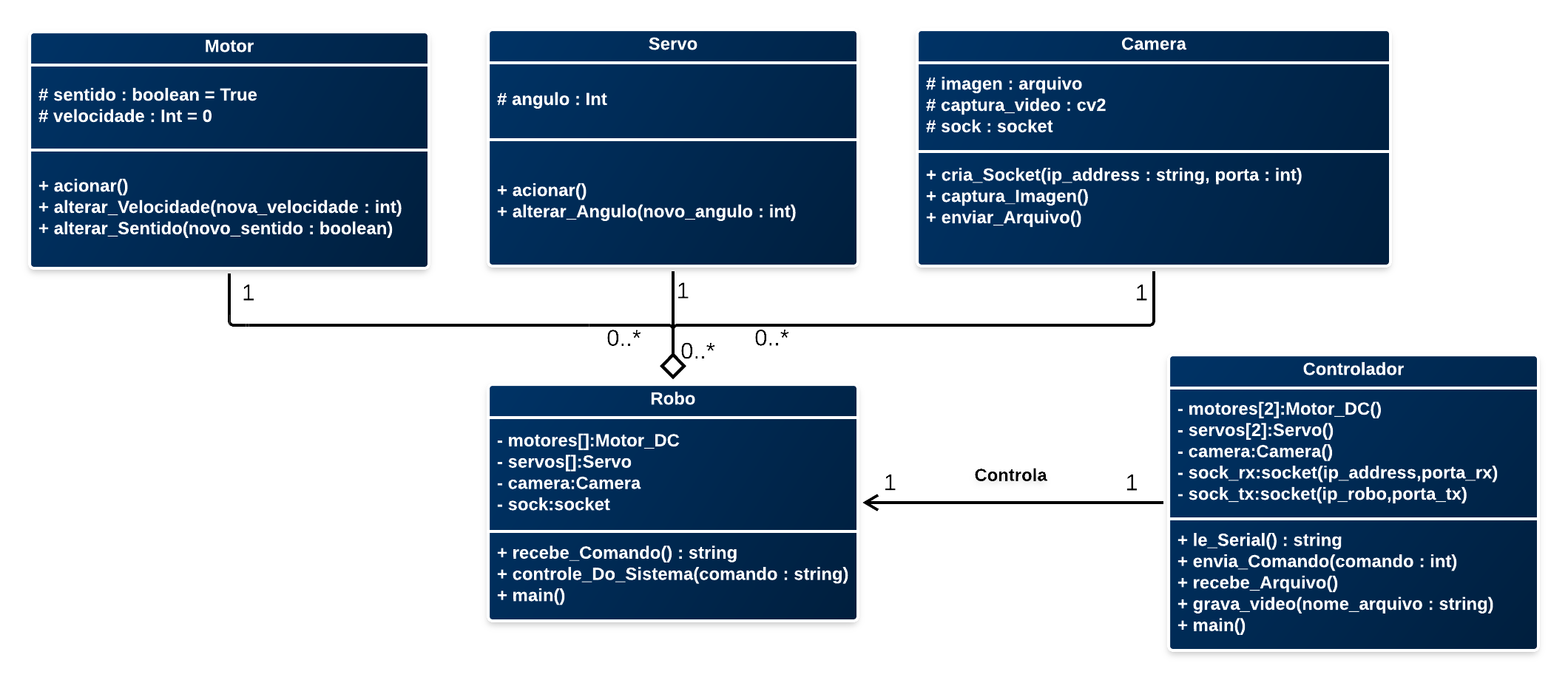 Diagrama UML Classes Sistema robo.png